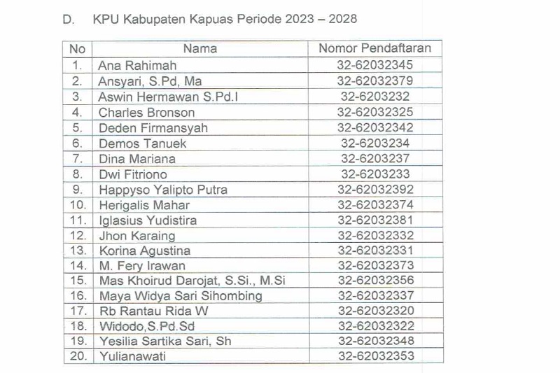 Hasil Tes Tertulis Kpu Kapuas