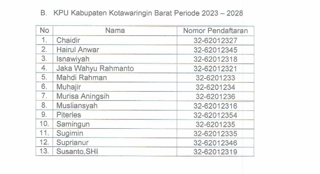 Hasil Tes Tertulis Kpu Kobar