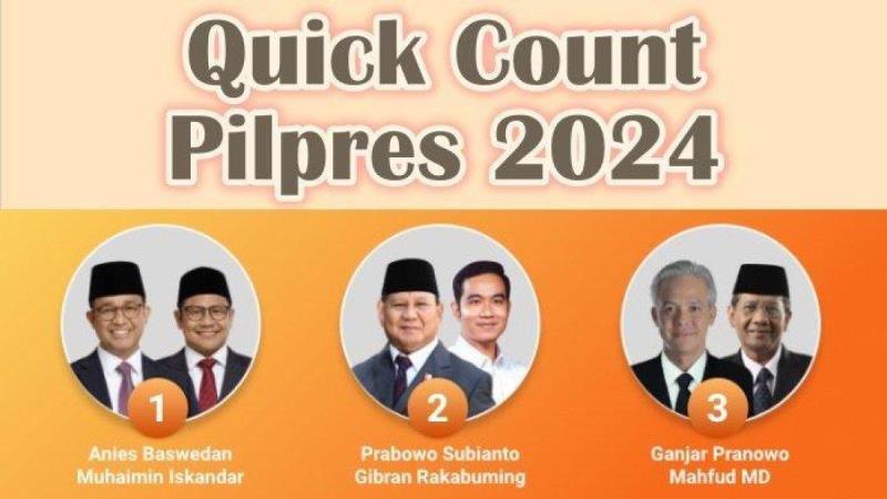 Quick Count Pilpres 2024